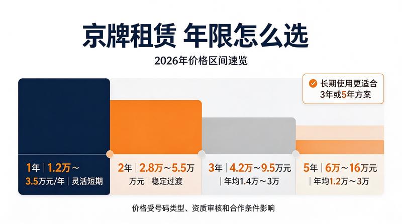 车牌照交易安全指南